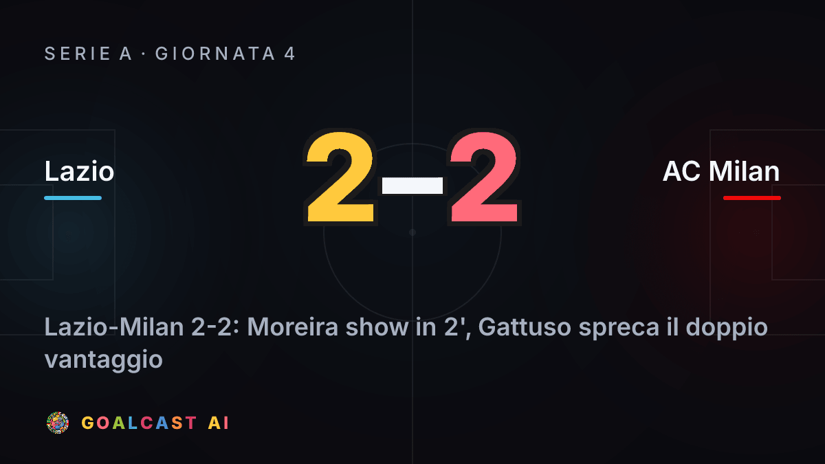 Lazio 2-2 AC Milan