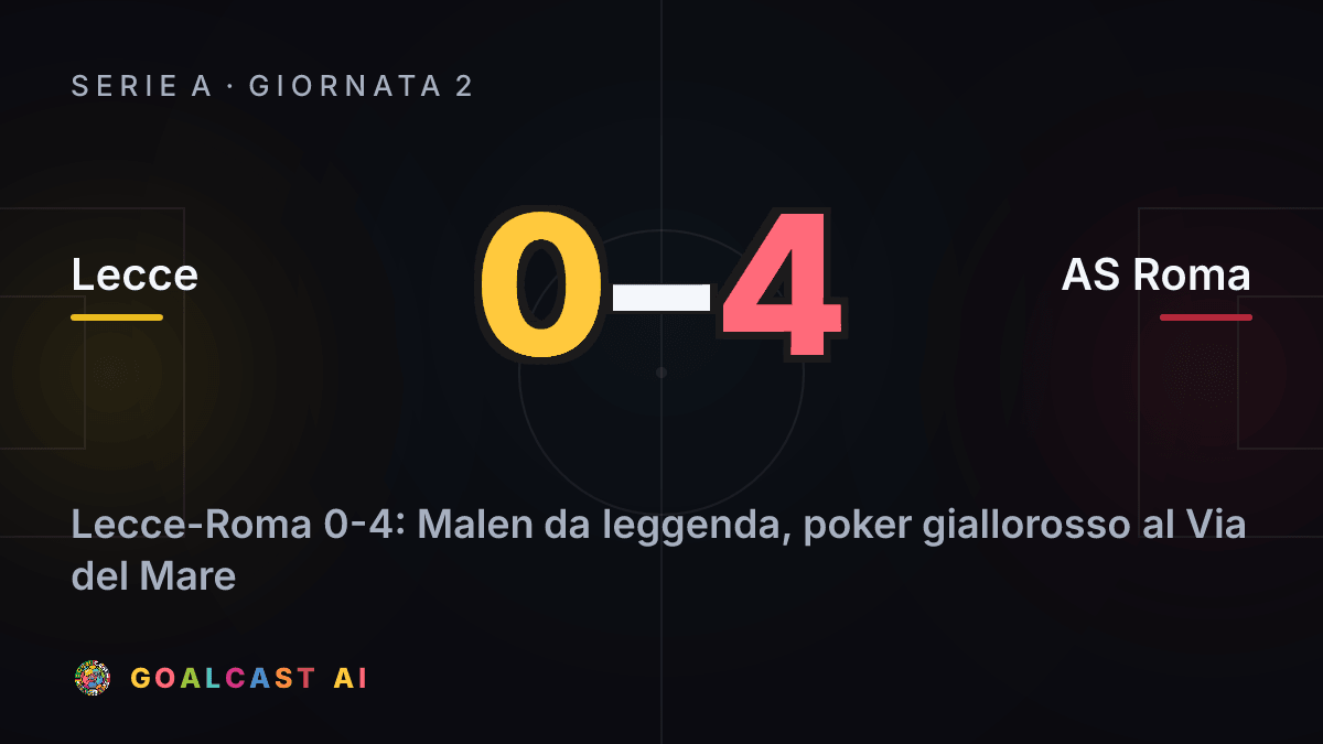 Lecce 0-4 AS Roma: la card della sintesi