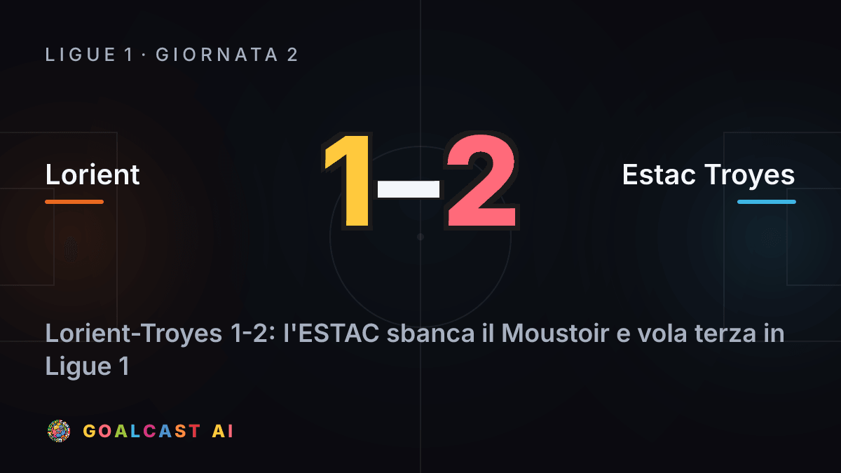Lorient 1-2 Estac Troyes: la card della sintesi