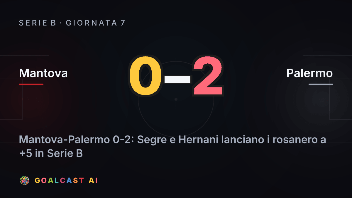 Mantova 0-2 Palermo