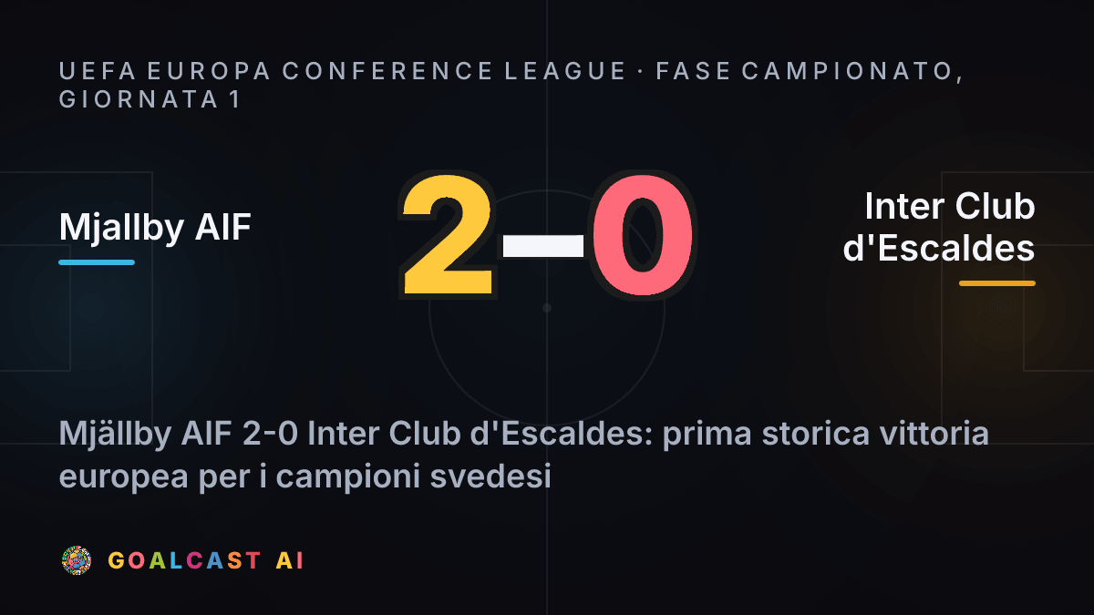 Mjallby AIF 2-0 Inter Club d'Escaldes: la card della sintesi