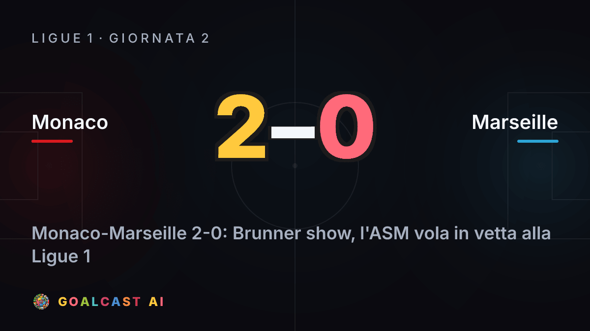 Monaco 2-0 Marseille: la card della sintesi