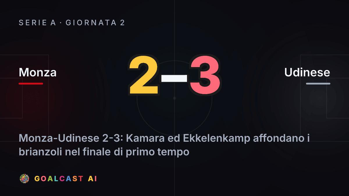 Monza 2-3 Udinese: la card della sintesi