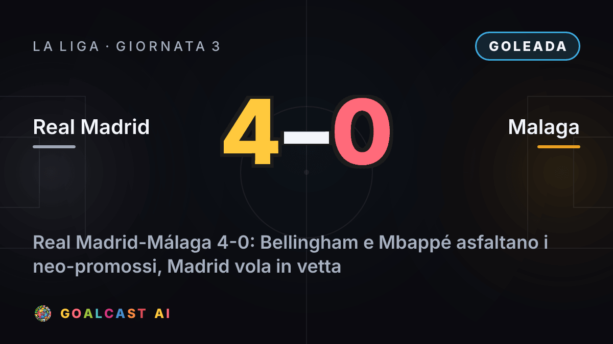 Real Madrid 4-0 Malaga: la card della sintesi