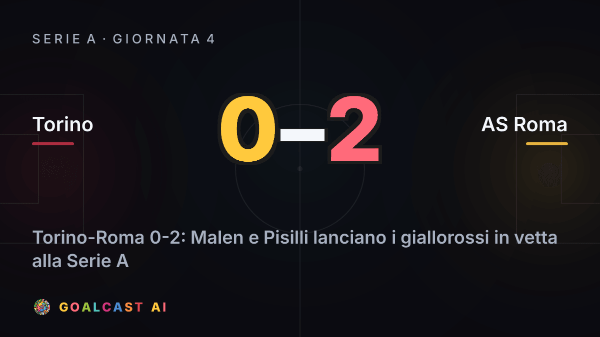 Torino 0-2 AS Roma: la card della sintesi