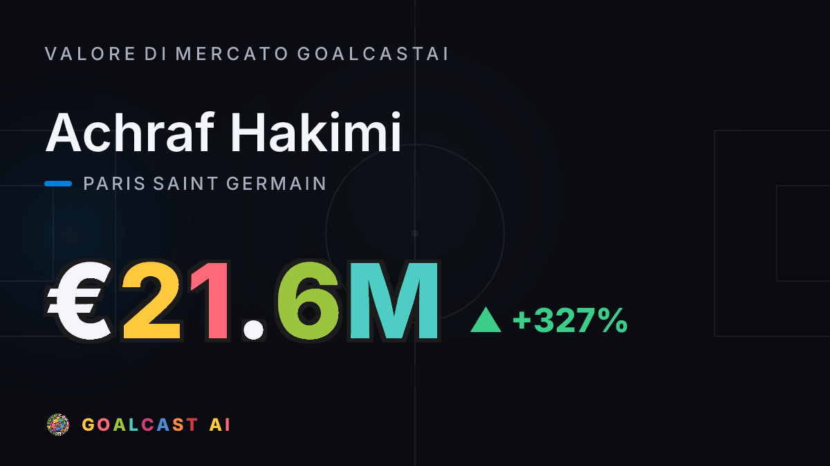 Achraf Hakimi: la card del valore di mercato GoalcastAI