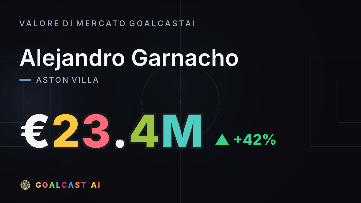 Alejandro Garnacho: la card del valore di mercato GoalcastAI