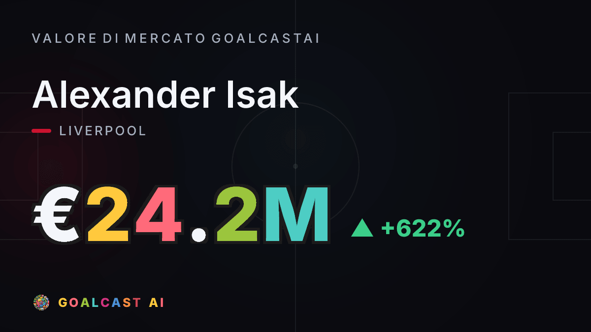 Alexander Isak: la card del valore di mercato GoalcastAI