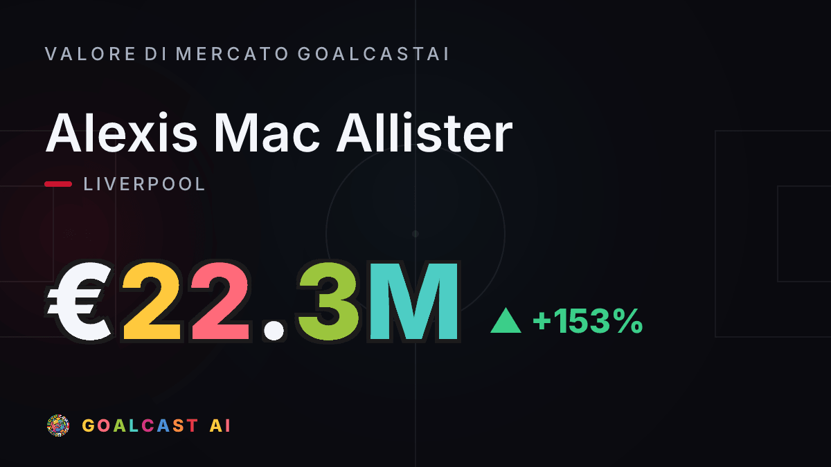 Alexis Mac Allister: la card del valore di mercato GoalcastAI