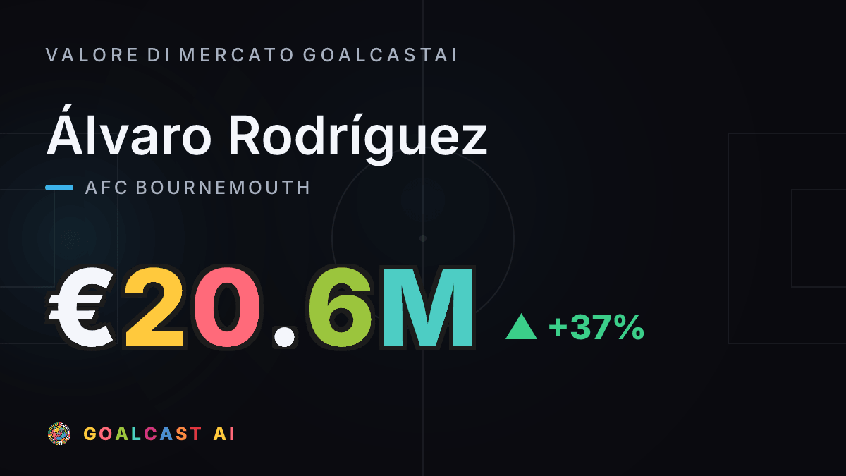 Álvaro Rodríguez: la card del valore di mercato GoalcastAI