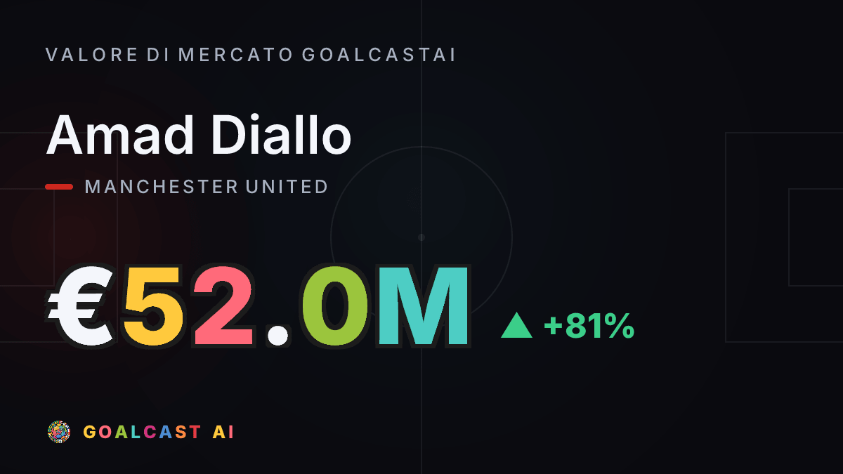 Amad Diallo : la card del valore di mercato GoalcastAI