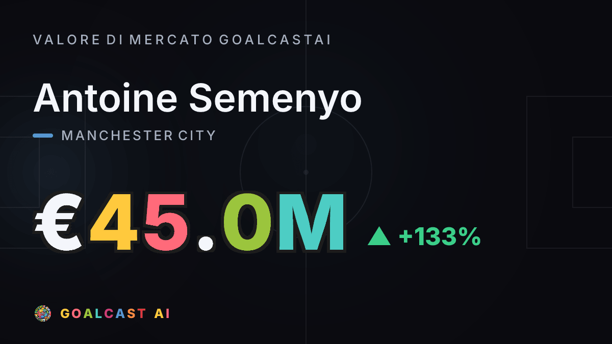 Antoine Semenyo: la card del valore di mercato GoalcastAI