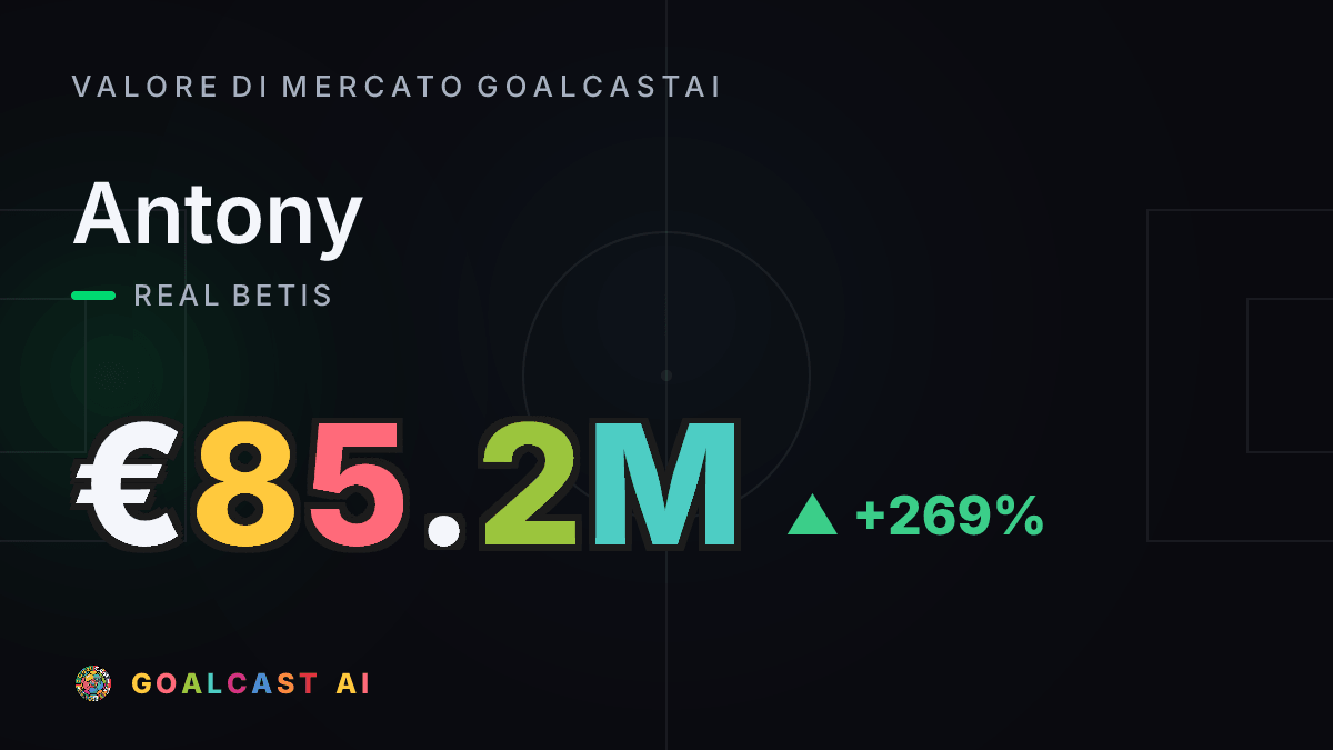 Antony: la card del valore di mercato GoalcastAI