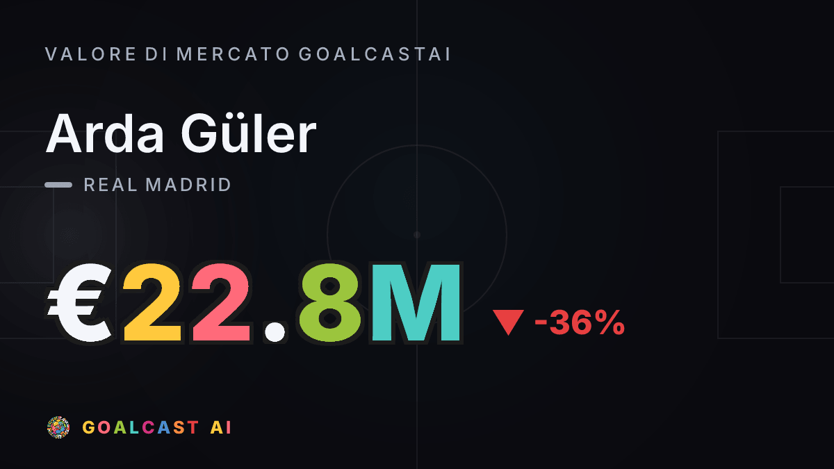 Arda Güler: la card del valore di mercato GoalcastAI
