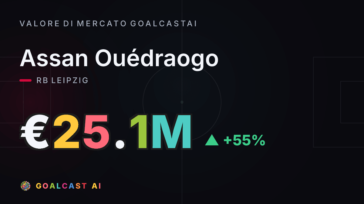 Assan Ouédraogo: la card del valore di mercato GoalcastAI
