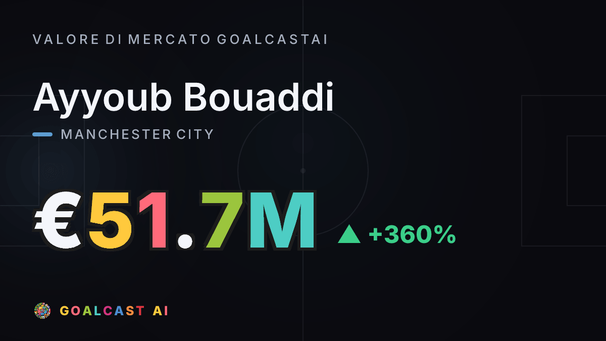 Ayyoub Bouaddi: la card del valore di mercato GoalcastAI