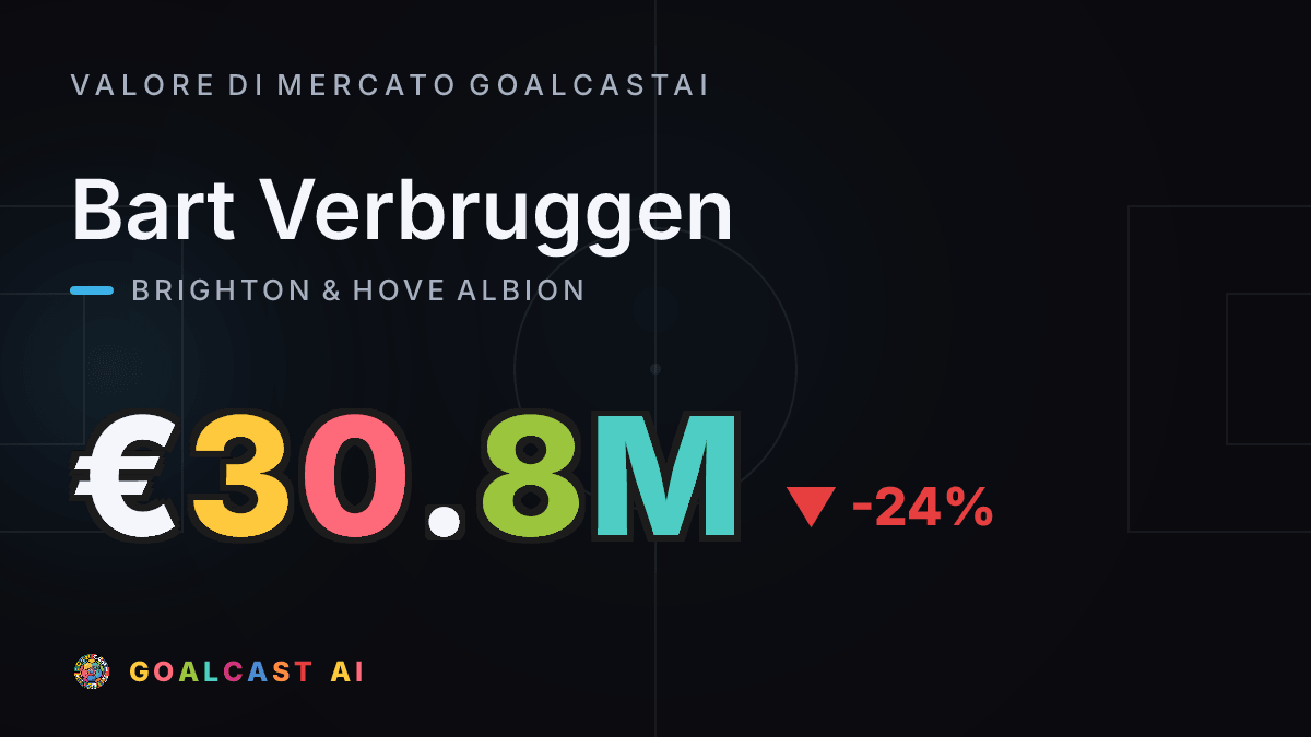 Bart Verbruggen: la card del valore di mercato GoalcastAI