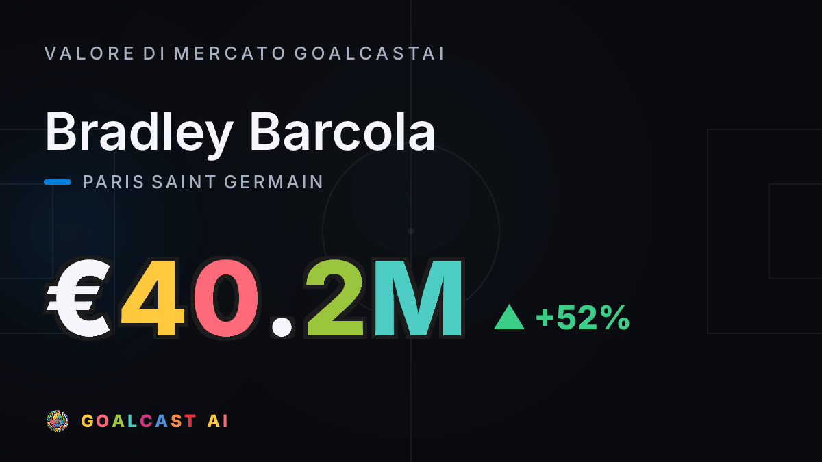 Bradley Barcola: la card del valore di mercato GoalcastAI