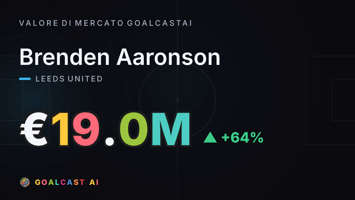 Brenden Aaronson: la card del valore di mercato GoalcastAI