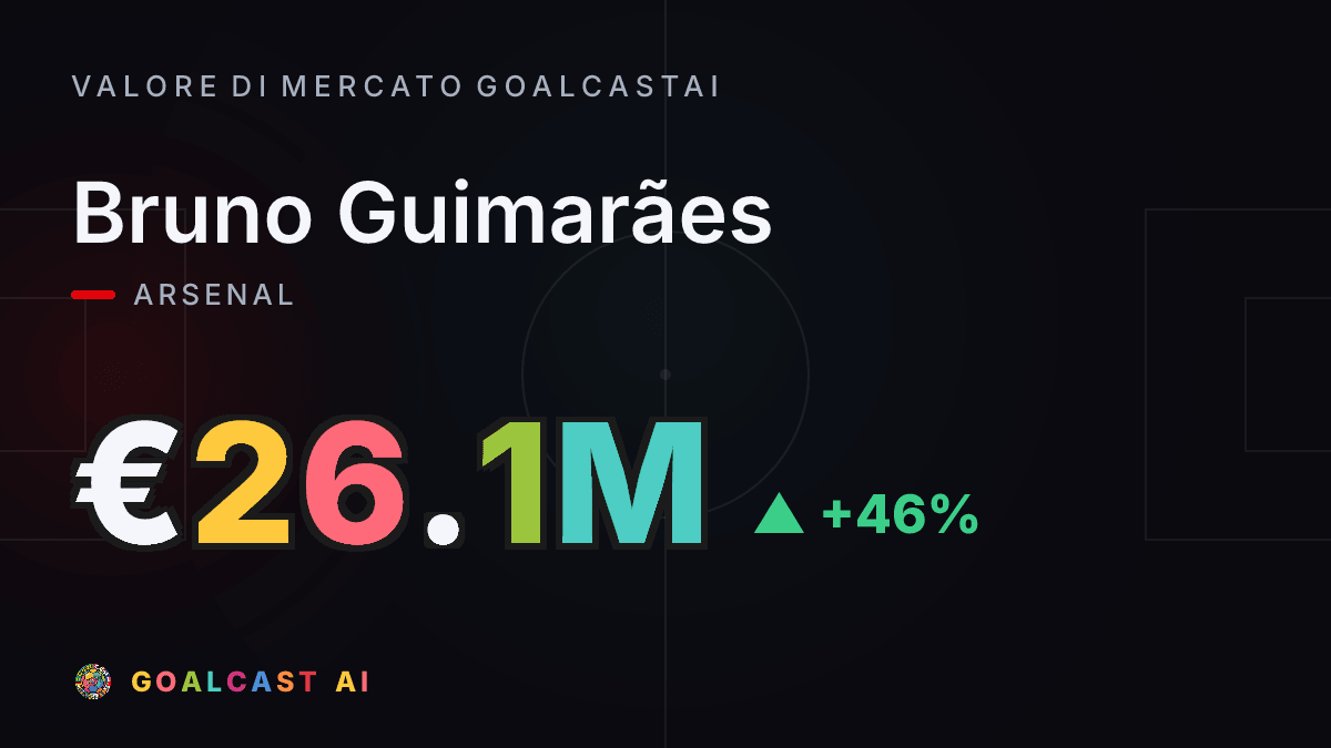 Bruno Guimarães: la card del valore di mercato GoalcastAI