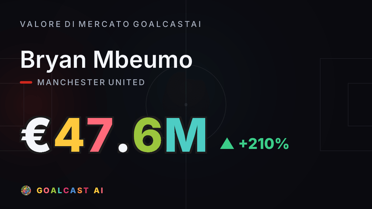 Bryan Mbeumo: la card del valore di mercato GoalcastAI