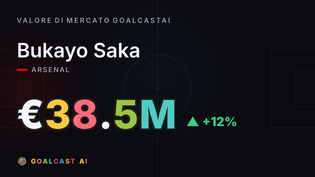 Bukayo Saka: la card del valore di mercato GoalcastAI