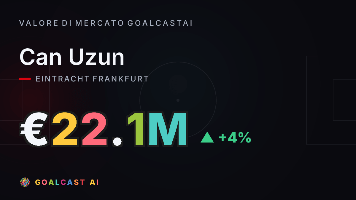 Can Uzun: la card del valore di mercato GoalcastAI
