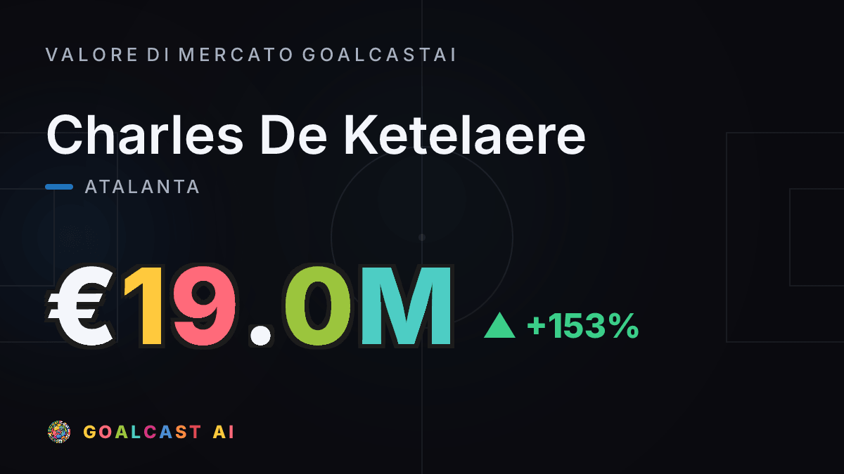 Charles De Ketelaere: la card del valore di mercato GoalcastAI