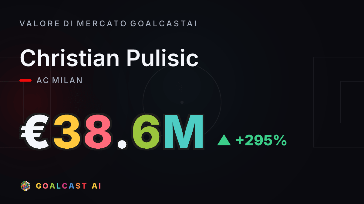 Christian Pulisic: la card del valore di mercato GoalcastAI