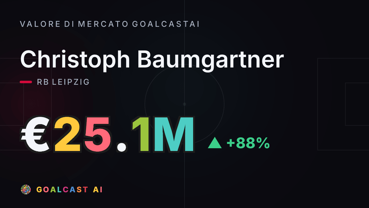 Christoph Baumgartner: la card del valore di mercato GoalcastAI
