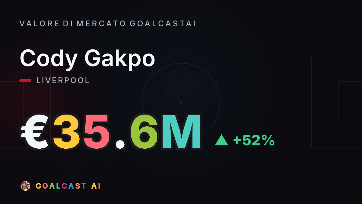 Cody Gakpo: la card del valore di mercato GoalcastAI