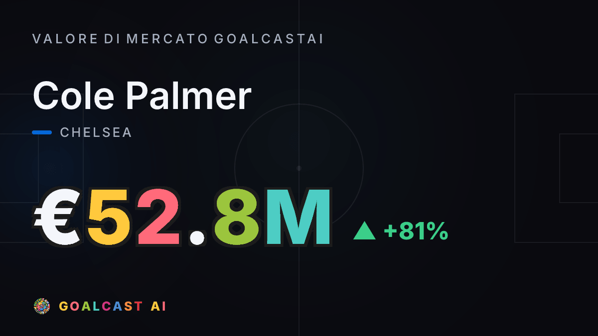 Cole Palmer: la card del valore di mercato GoalcastAI