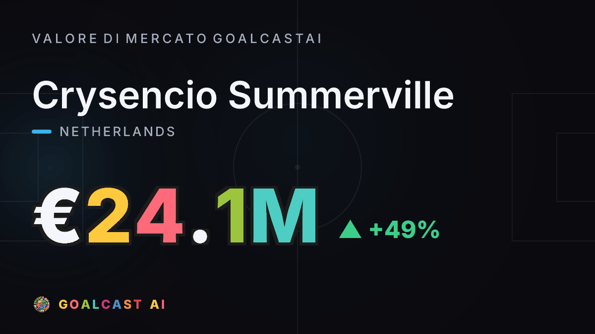 Crysencio Summerville: la card del valore di mercato GoalcastAI