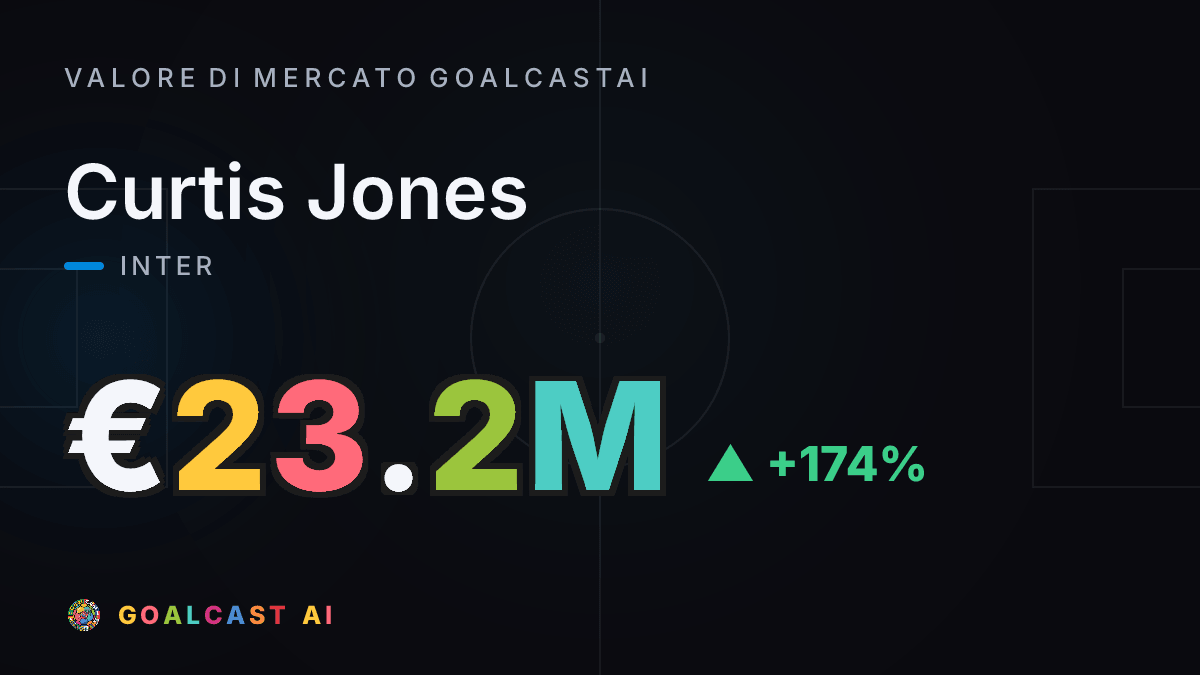 Curtis Jones: la card del valore di mercato GoalcastAI