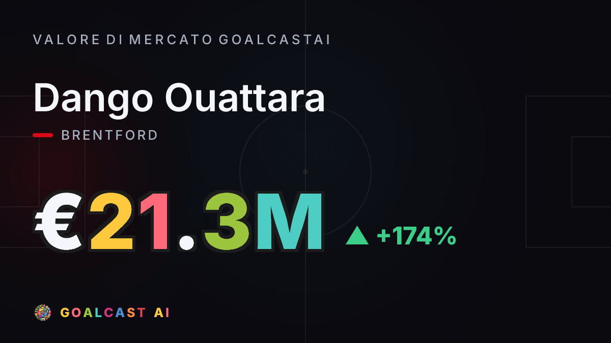 Dango Ouattara: la card del valore di mercato GoalcastAI