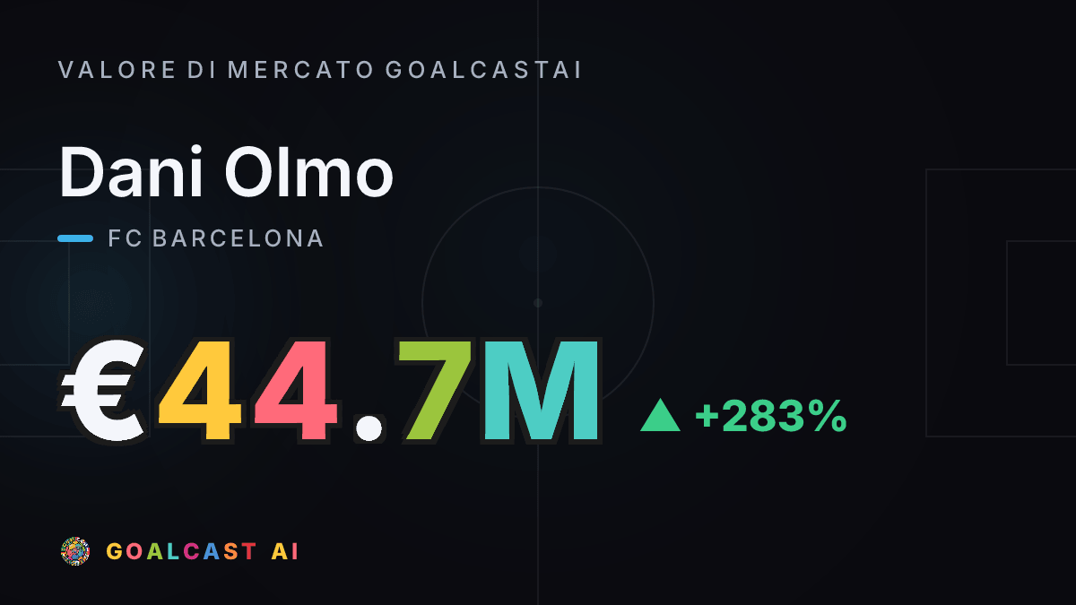 Dani Olmo: la card del valore di mercato GoalcastAI