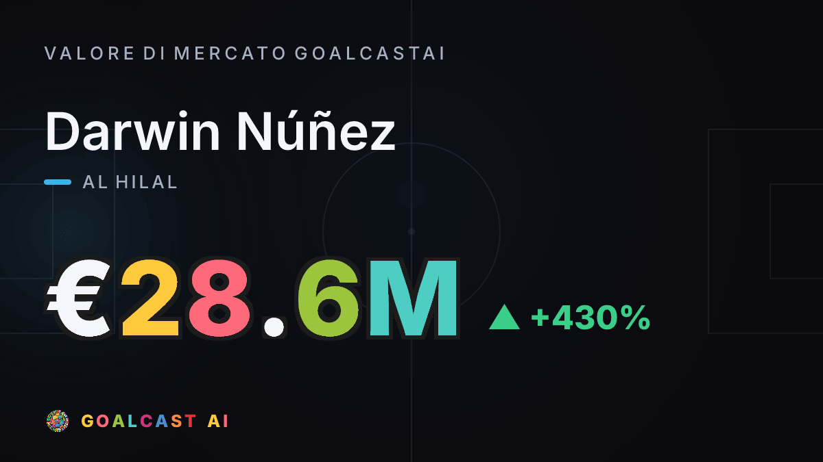 Darwin Núñez: la card del valore di mercato GoalcastAI