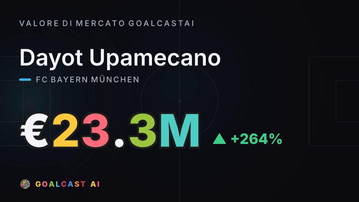 Dayot Upamecano: la card del valore di mercato GoalcastAI