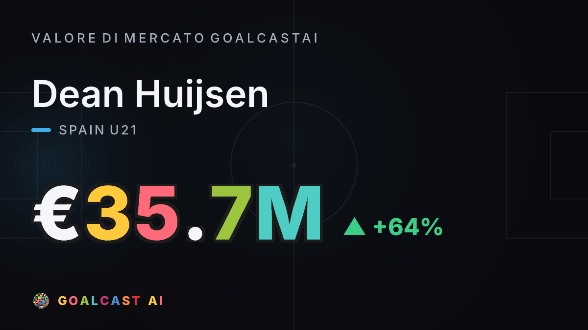 Dean Huijsen: la card del valore di mercato GoalcastAI