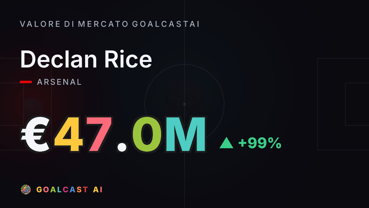 Declan Rice: la card del valore di mercato GoalcastAI