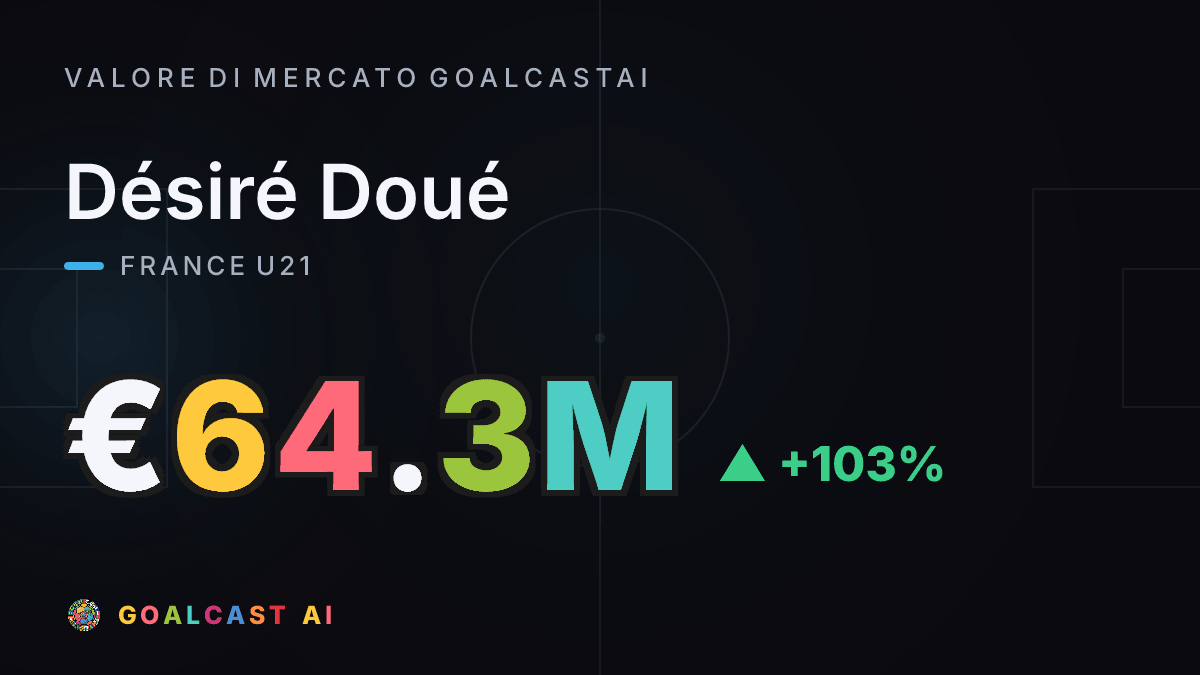 Désiré Doué: la card del valore di mercato GoalcastAI