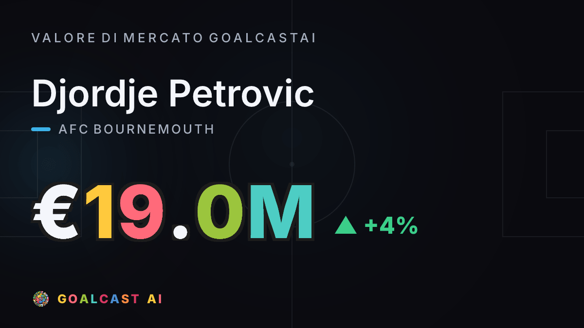 Djordje Petrovic: la card del valore di mercato GoalcastAI