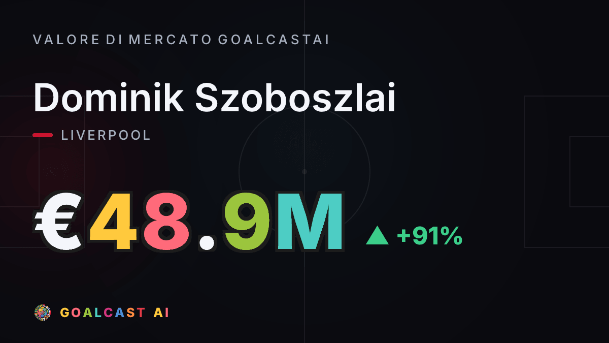 Dominik Szoboszlai: la card del valore di mercato GoalcastAI