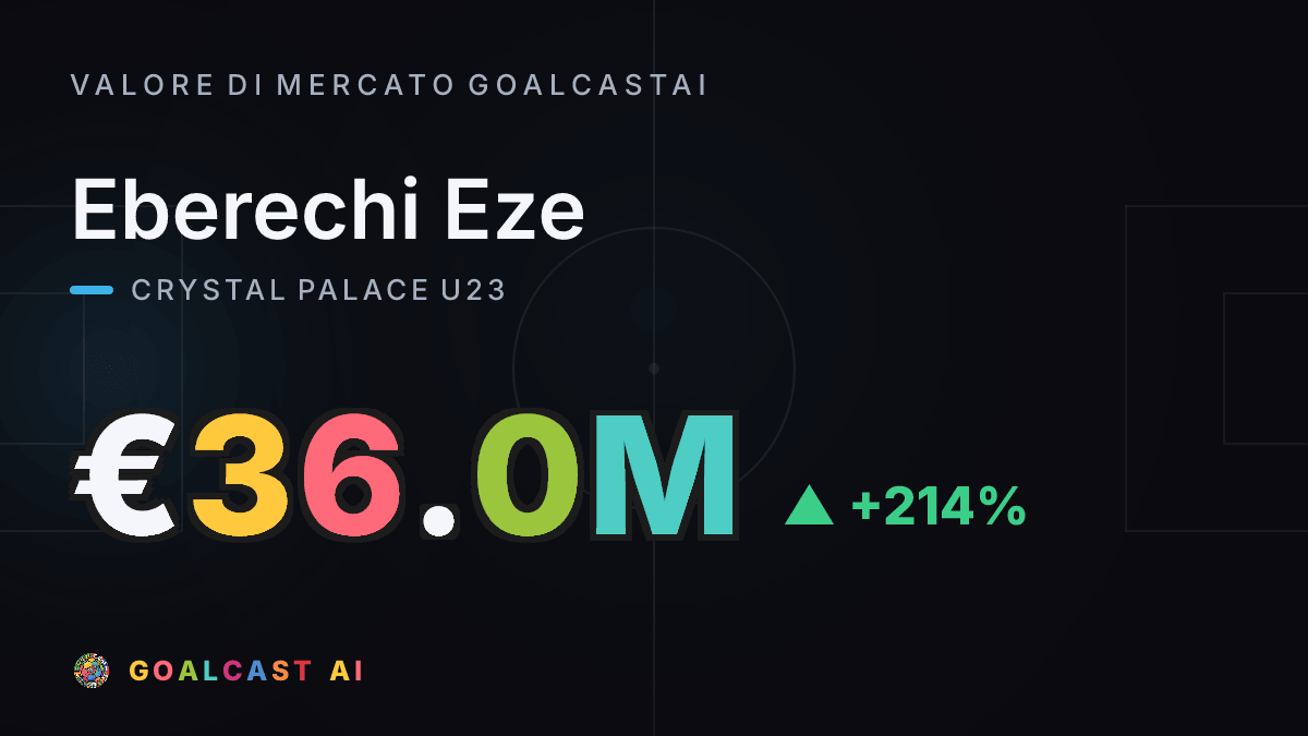 Eberechi Eze: la card del valore di mercato GoalcastAI