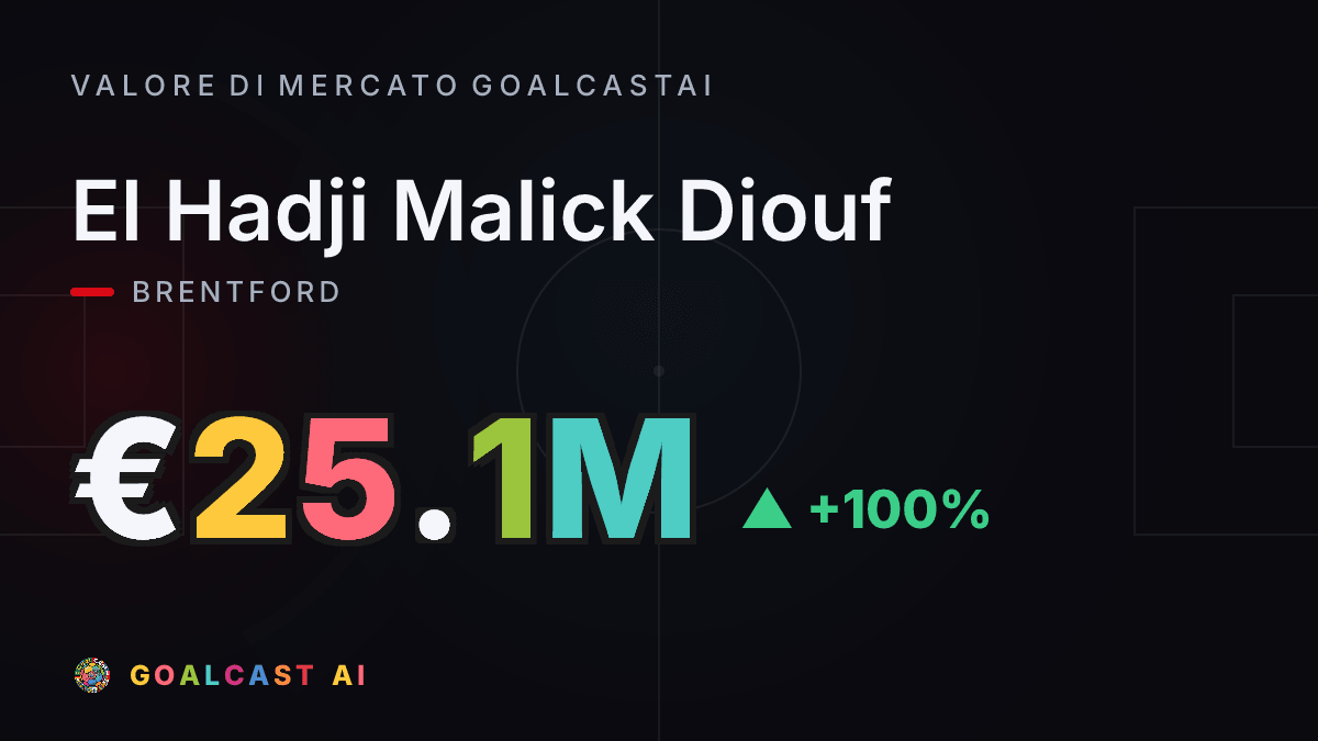 El Hadji Malick Diouf: la card del valore di mercato GoalcastAI