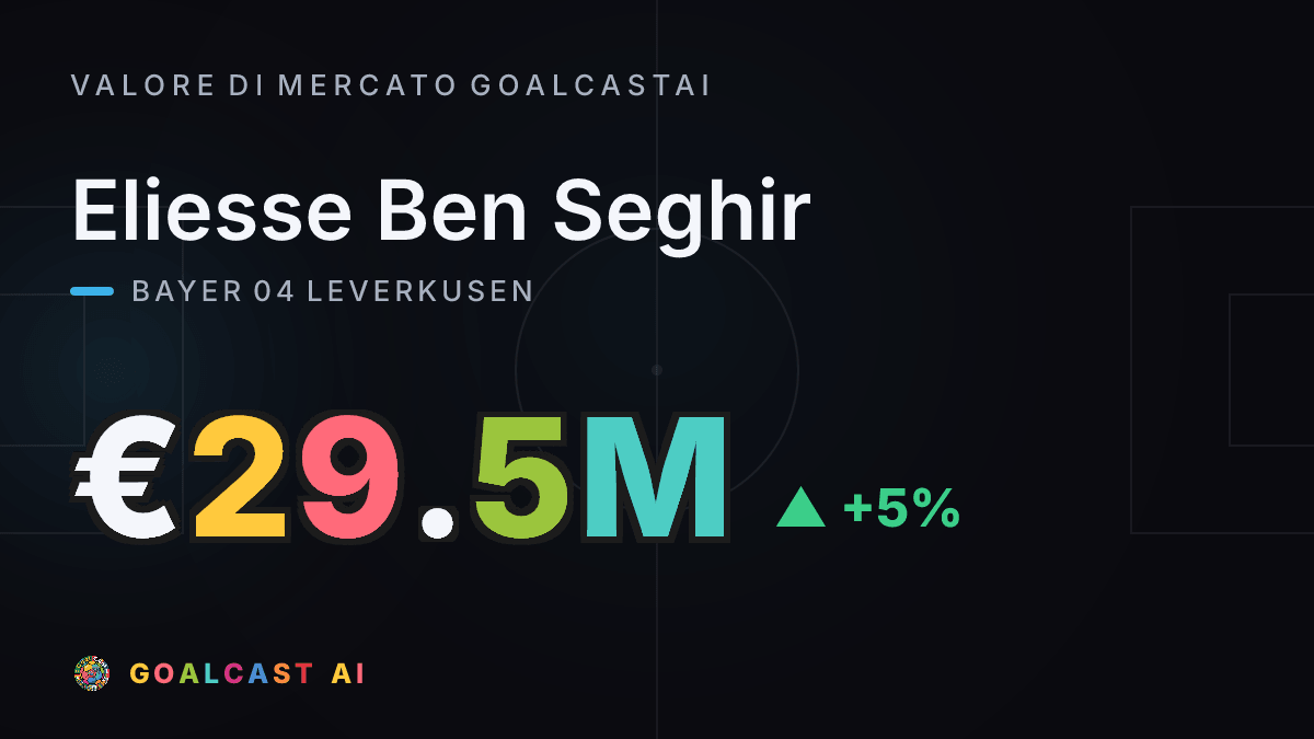 Eliesse Ben Seghir: la card del valore di mercato GoalcastAI