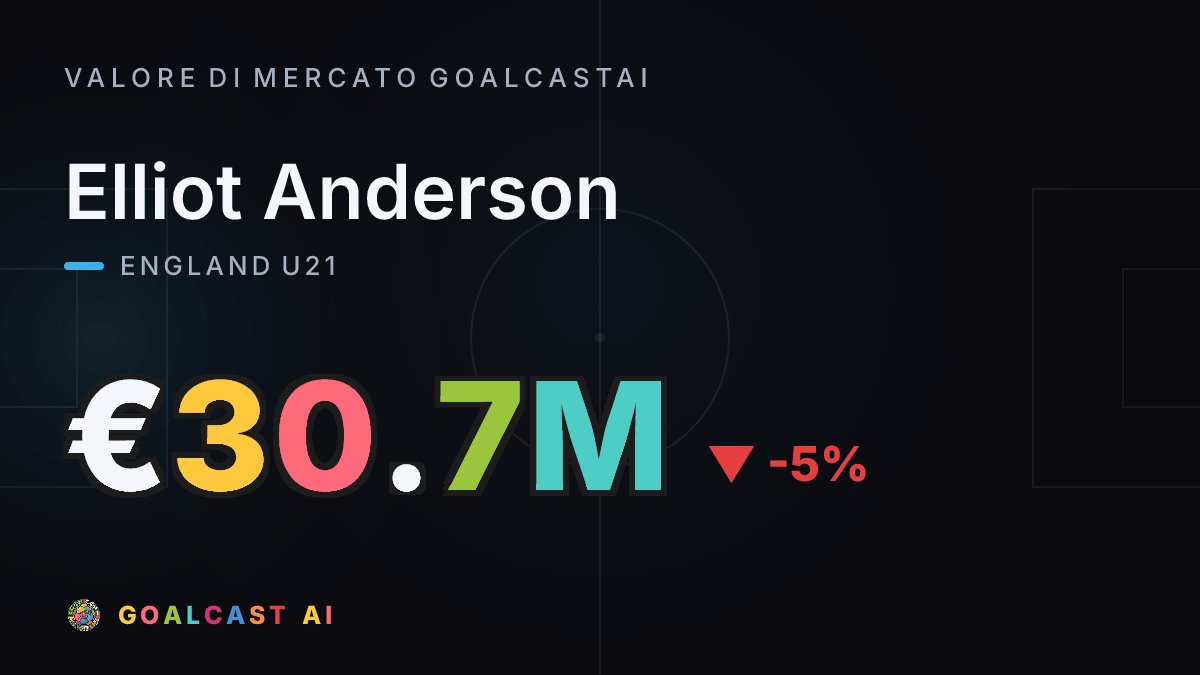 Elliot Anderson: la card del valore di mercato GoalcastAI