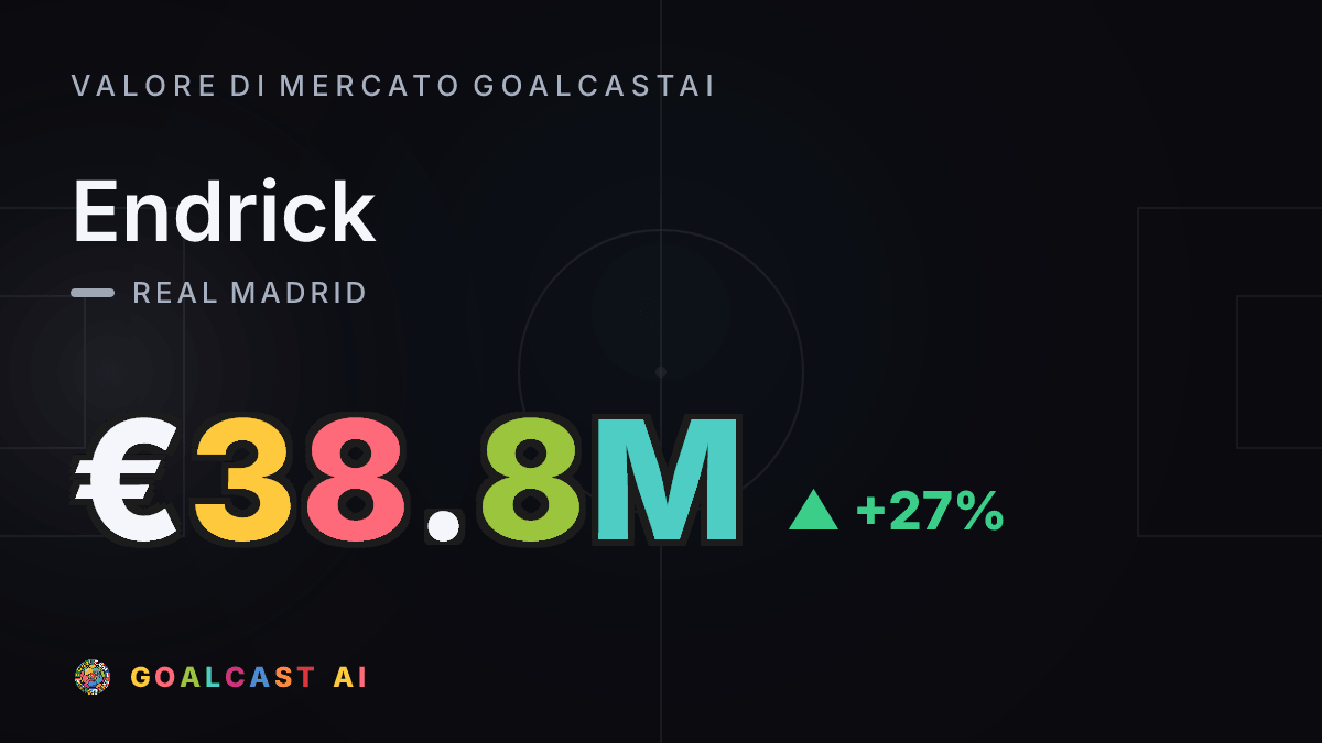 Endrick: la card del valore di mercato GoalcastAI