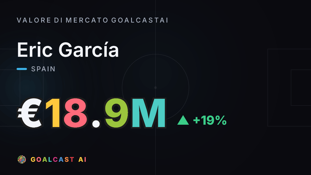 Eric García: la card del valore di mercato GoalcastAI