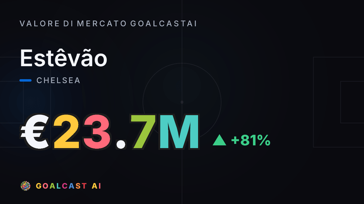 Estêvão: la card del valore di mercato GoalcastAI